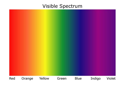 SPECTRUM