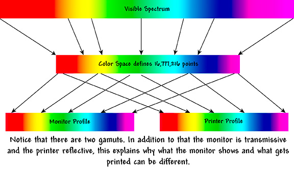 COLOR_SPACES_2